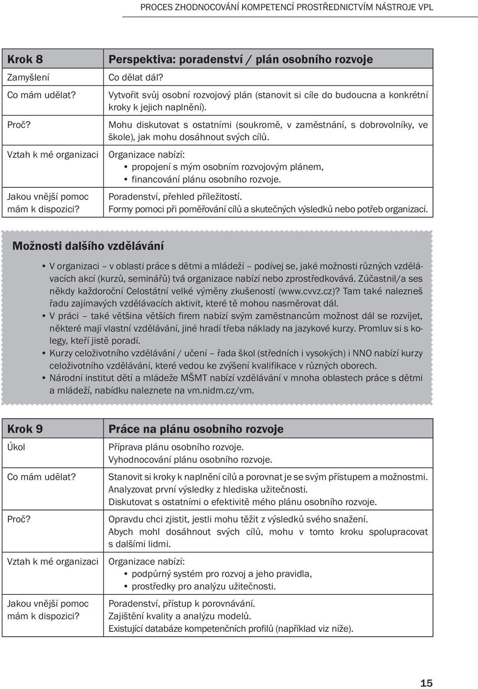 Mohu diskutovat s ostatními (soukromě, v zaměstnání, s dobrovolníky, ve škole), jak mohu dosáhnout svých cílů.