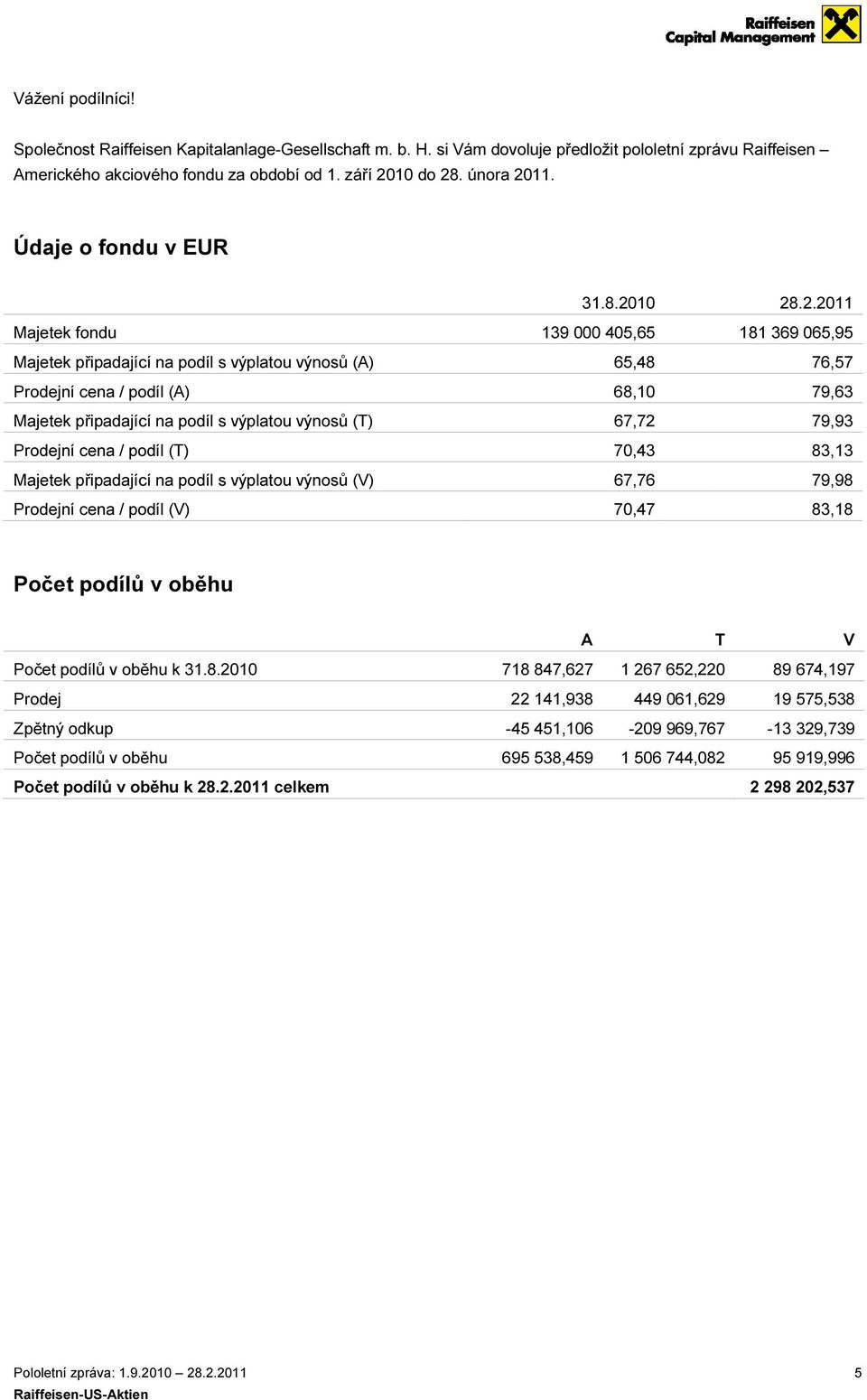 2010 Majetek fondu 139 000 405,65 Majetek připadající na podíl s výplatou výnosů (A) 65,48 Prodejní cena / podíl (A) 68,10 Majetek připadající na podíl s výplatou výnosů (T) 67,72 Prodejní cena /