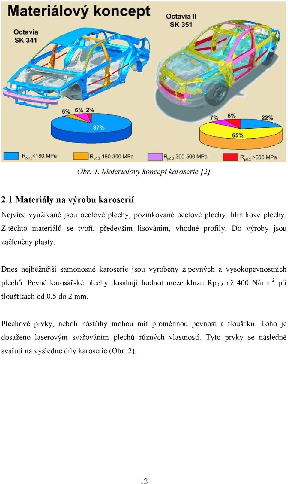 Dnes nejběţnější samnsné karserie jsu vyrbeny z pevných a vyskpevnstních plechů.