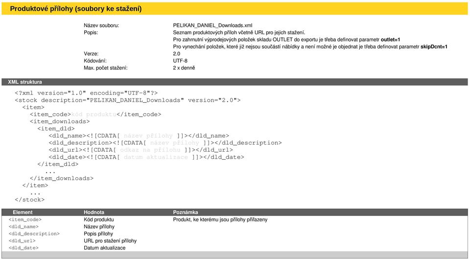 [cdata[ datum aktualizace ]]></dld_date> </item_dld> </item_downloads> </stock> <item_code> Kód produktu Produkt, ke kterému jsou přílohy přiřazeny <dld_name> Název