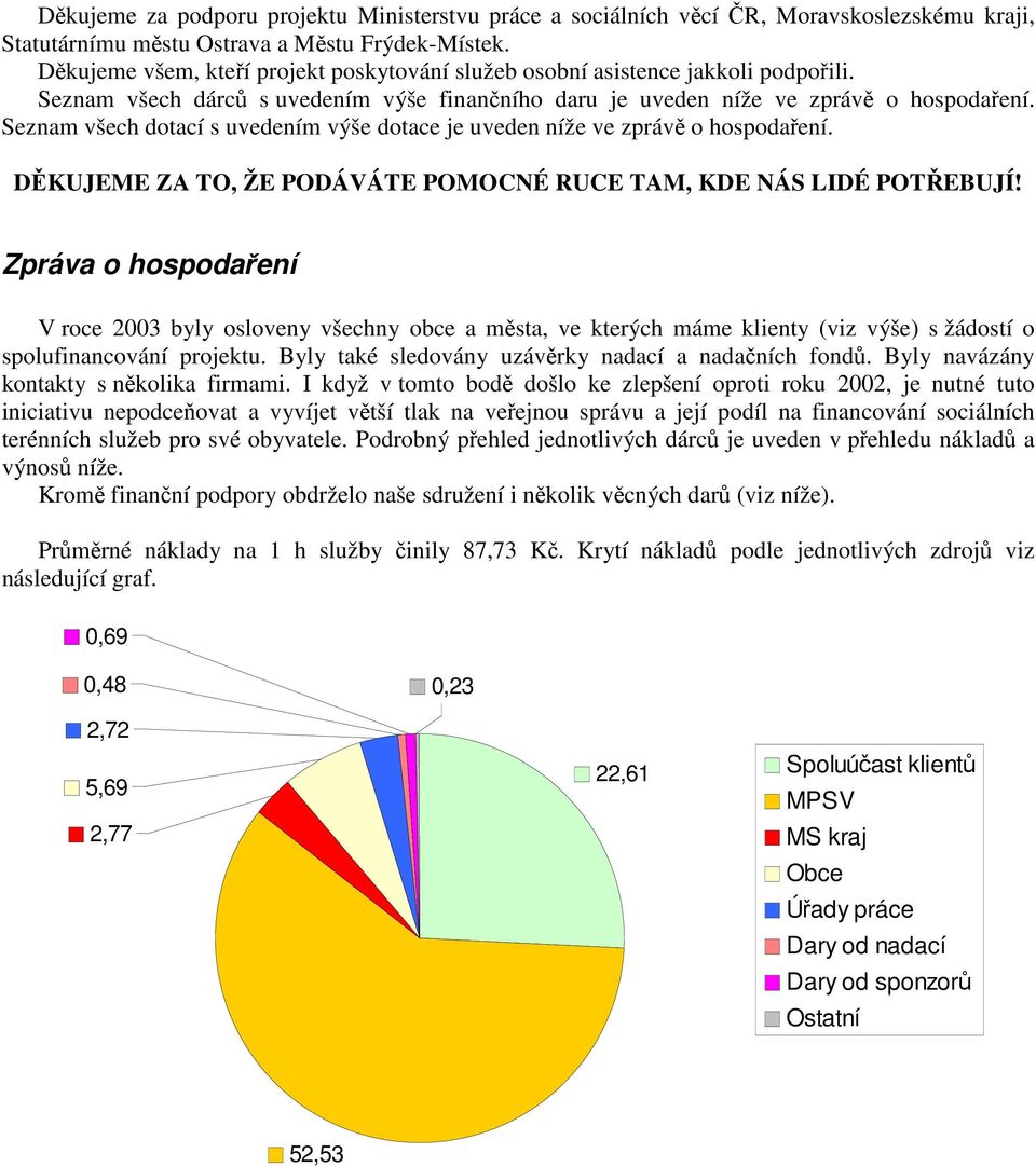 Seznam všech dotací s uvedením výše dotace je uveden níže ve zprávě o hospodaření. DĚKUJEME ZA TO, ŽE PODÁVÁTE POMOCNÉ RUCE TAM, KDE NÁS LIDÉ POTŘEBUJÍ!