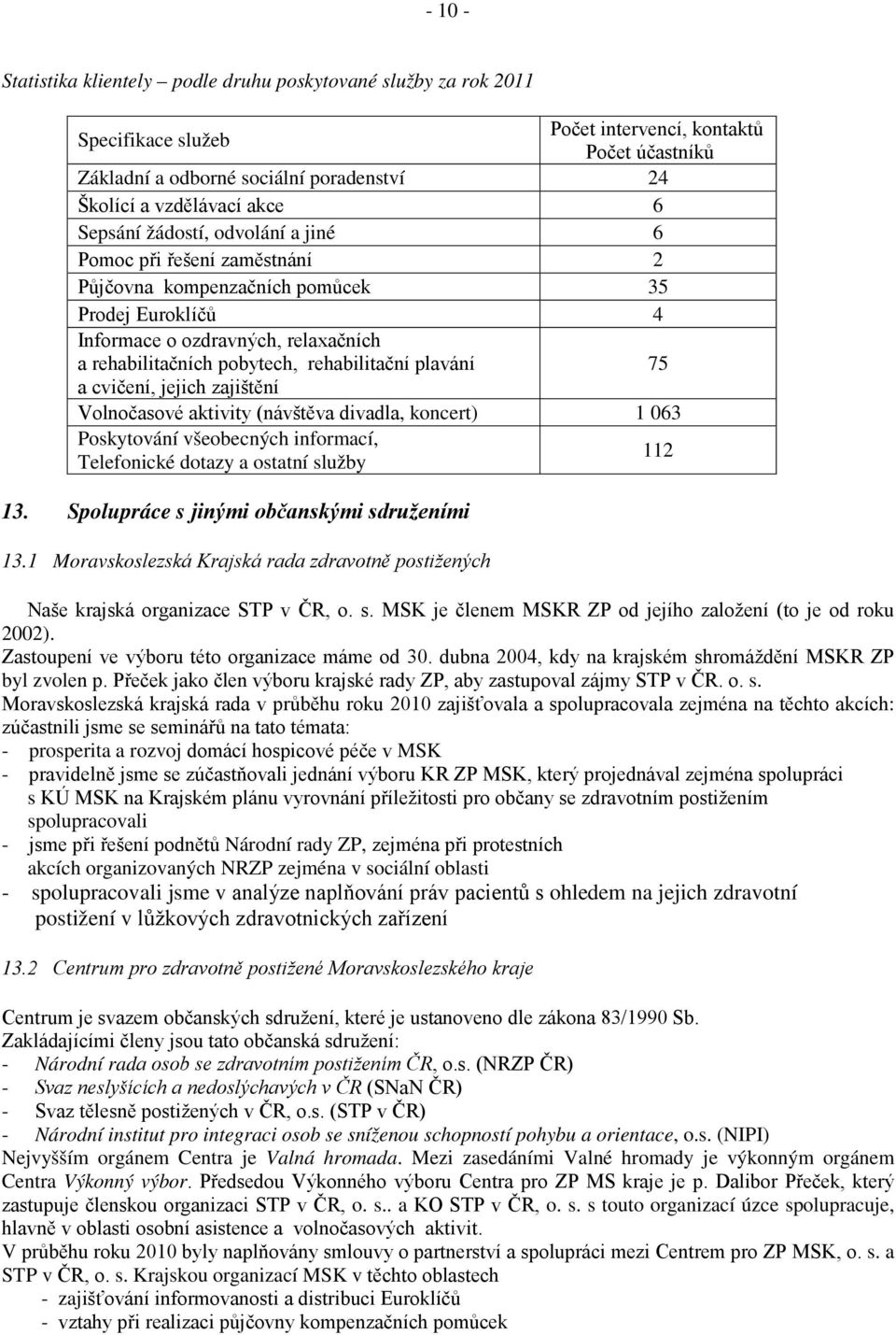 rehabilitační plavání a cvičení, jejich zajištění Volnočasové aktivity (návštěva divadla, koncert) 1 063 Poskytování všeobecných informací, Telefonické dotazy a ostatní služby 112 13.