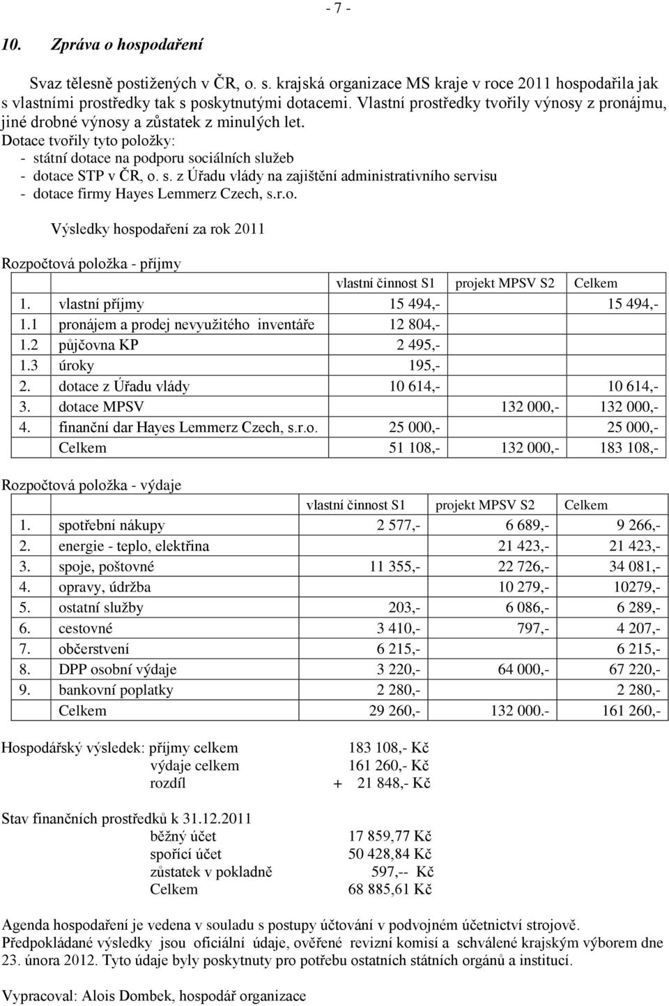 átní dotace na podporu sociálních služeb - dotace STP v ČR, o. s. z Úřadu vlády na zajištění administrativního servisu - dotace firmy Hayes Lemmerz Czech, s.r.o. Výsledky hospodaření za rok 2011 Rozpočtová položka - příjmy vlastní činnost S1 projekt MPSV S2 Celkem 1.