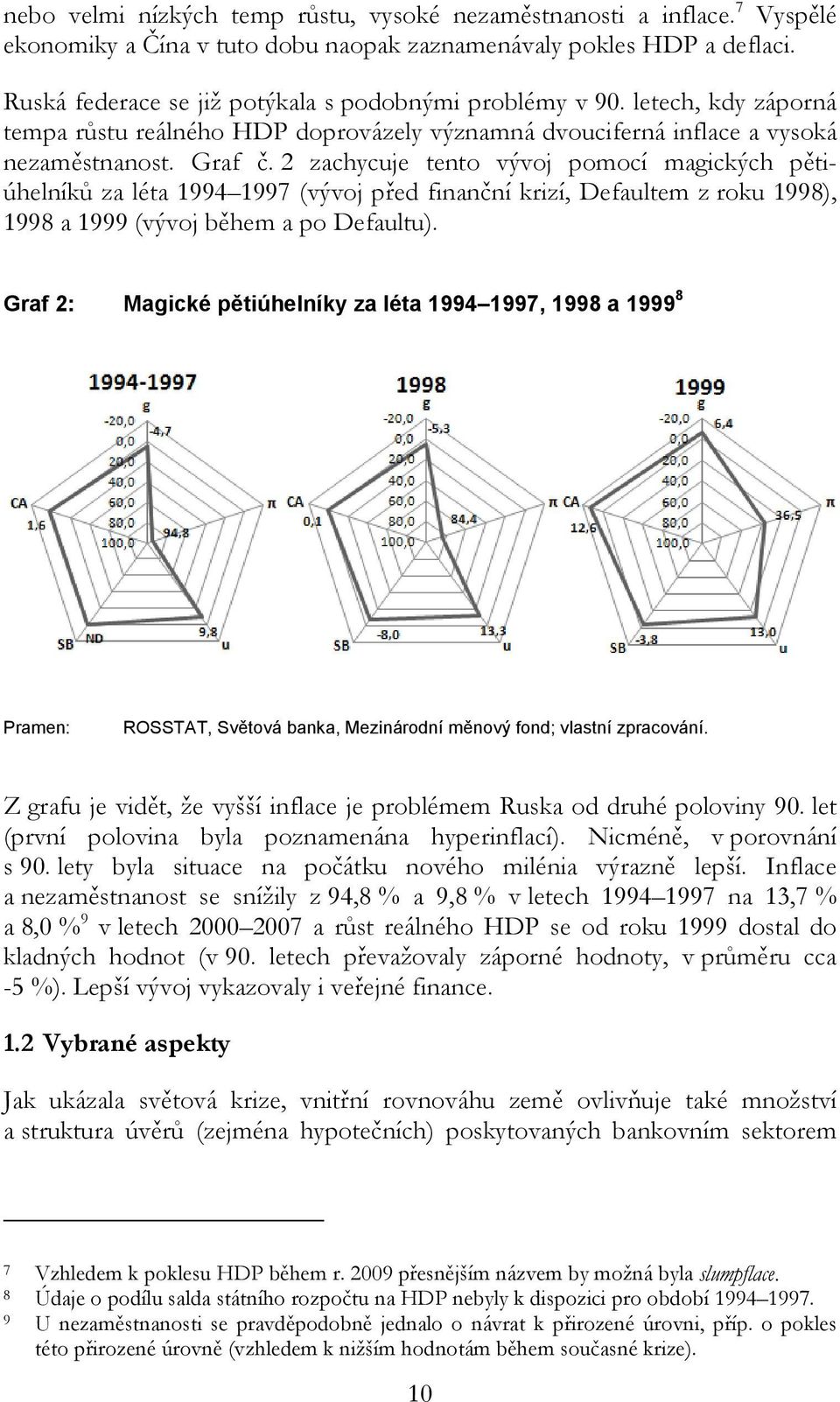 2 zachycuje tento vývoj pomocí magických pětiúhelníků za léta 1994 1997 (vývoj před finanční krizí, Defaultem z roku 1998), 1998 a 1999 (vývoj během a po Defaultu).