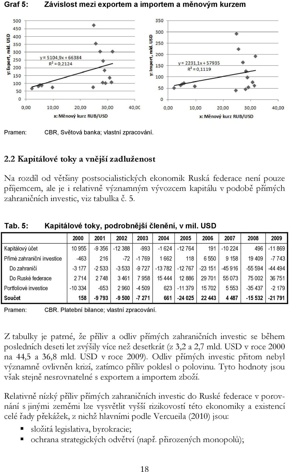 zahraničních investic, viz tabulka č. 5. Tab. 5: Kapitálové toky, podrobnější členění, v mil.