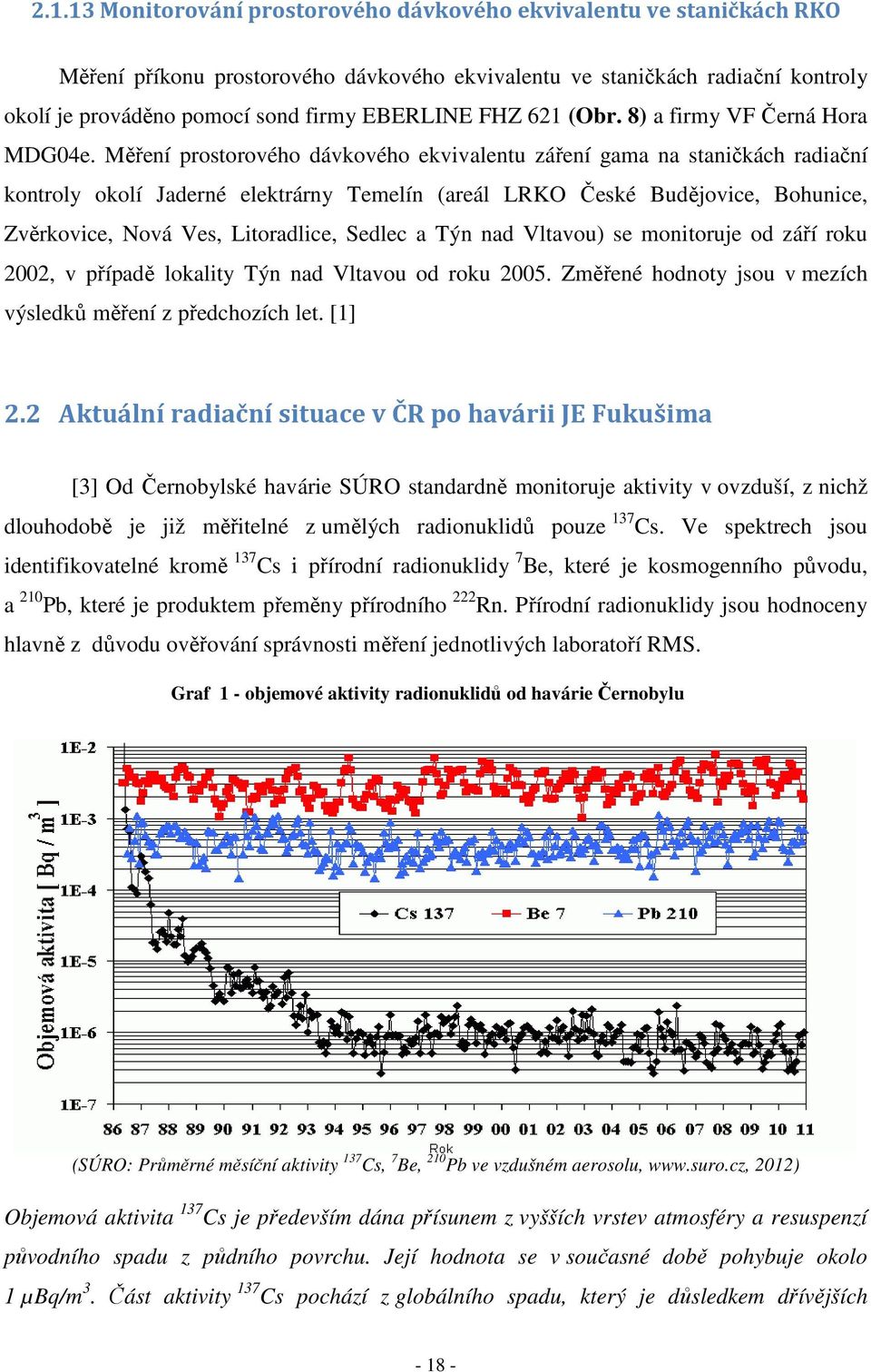 Měření prostorového dávkového ekvivalentu záření gama na staničkách radiační kontroly okolí Jaderné elektrárny Temelín (areál LRKO České Budějovice, Bohunice, Zvěrkovice, Nová Ves, Litoradlice,