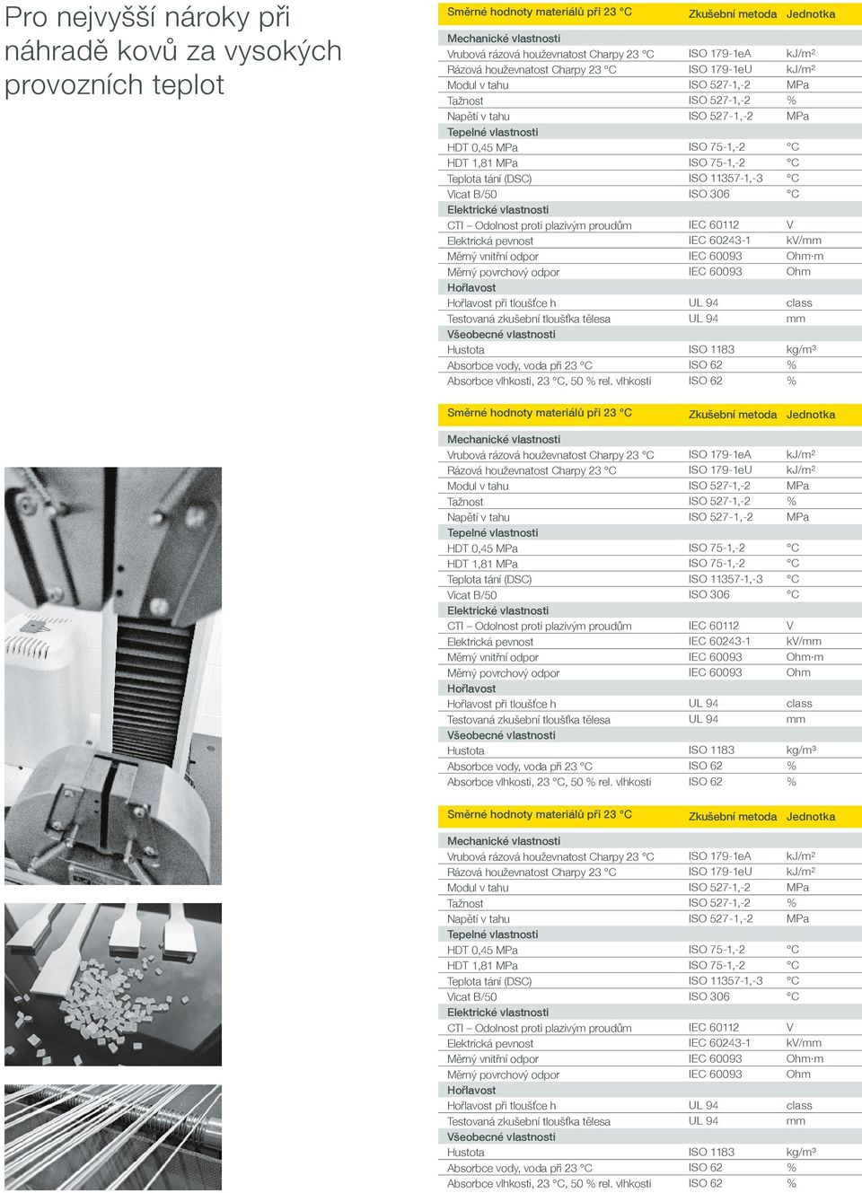 ISO 75-1,-2 C Teplota tání (DSC) ISO 11357-1,-3 C Vicat B/50 ISO 306 C Elektrické vlastnosti CTI Odolnost proti plazivým proudům IEC 60112 V Elektrická pevnost IEC 60243-1 kv/mm Měrný vnitřní odpor