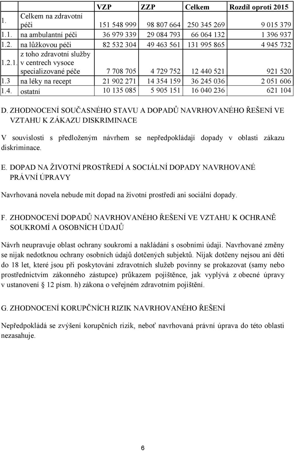 ZHODNOCENÍ SOUČASNÉHO STAVU A DOPADŮ NAVRHOVANÉHO ŘEŠENÍ VE VZTAHU K ZÁKAZU DISKRIMINACE V souvislosti s předloženým návrhem se nepředpokládají dopady v oblasti zákazu diskriminace. E.