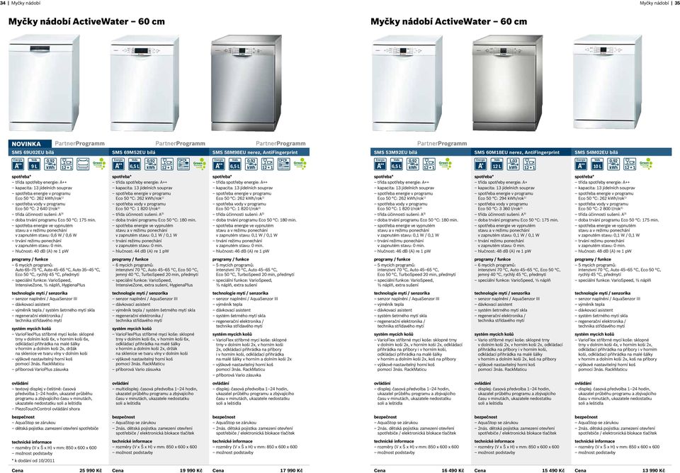 1 Voda 12 L 1,03 kwh 12 + 1 Voda 10 L 0,92 kwh 12 + 1 spotřeba* třída spotřeby energie: A++ kapacita: 13 jídelních souprav Eco 50 C: 262 kwh/rok 1) spotřeba vody v programu Eco 50 C: 2 640 l/rok 2)