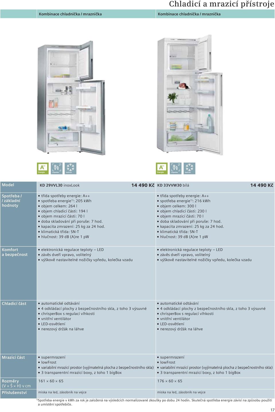 klimatická třída: SN-T hlučnost: 39 db (A)re 1 pw třída spotřeby energie: A++ spotřeba energie : 216 kwh objem celkem: 300 l objem chladicí části: 230 l objem mrazicí části: 70 l doba skladování při