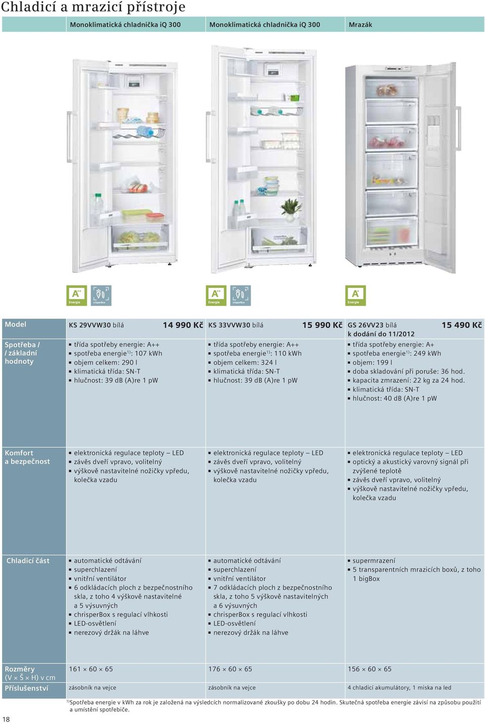 energie : 110 kwh objem celkem: 324 l klimatická třída: SN-T hlučnost: 39 db (A)re 1 pw třída spotřeby energie: A+ spotřeba energie : 249 kwh objem: 199 l doba skladování při poruše: 36 hod.