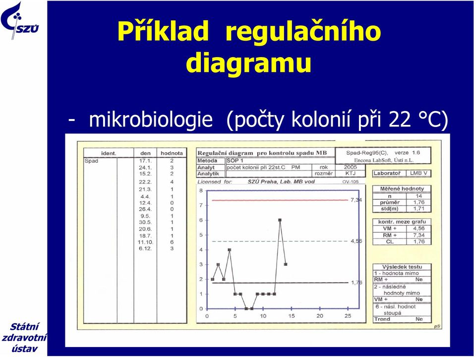 diagramu -