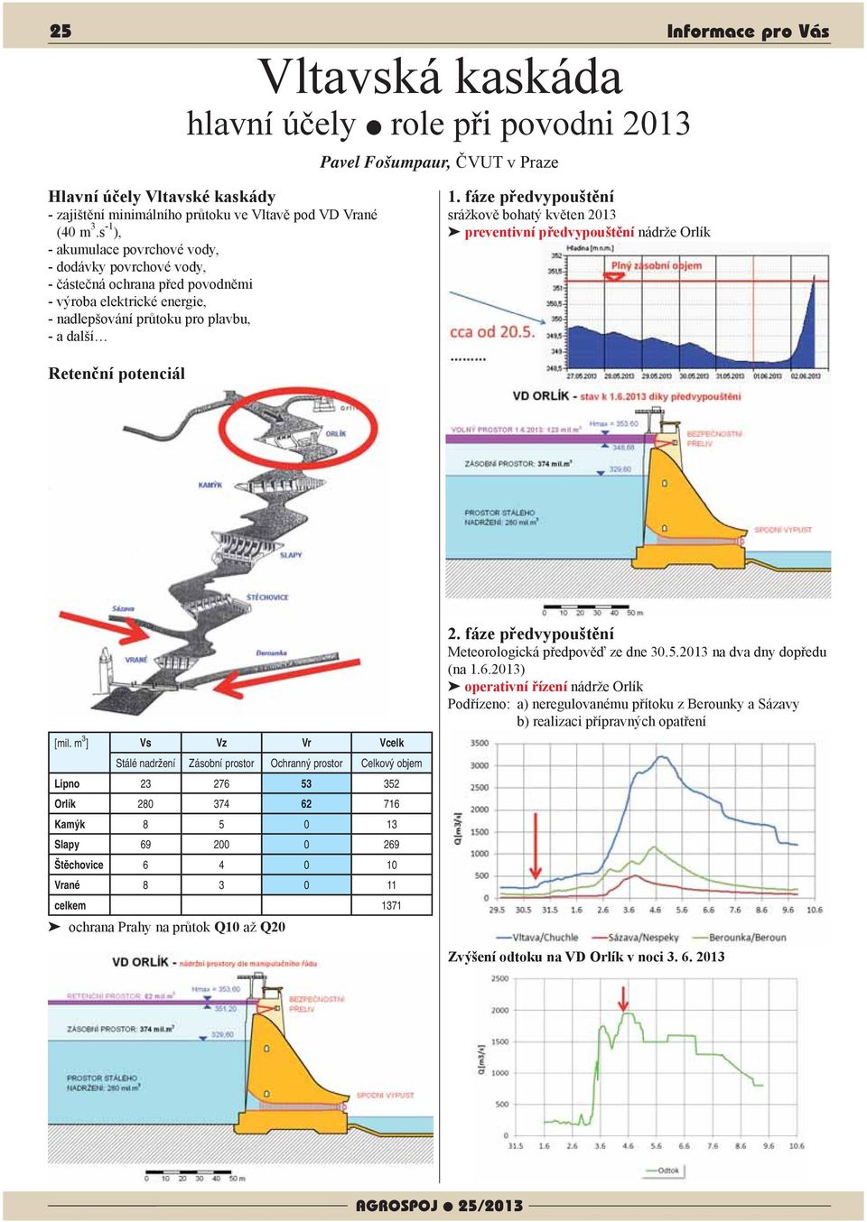 fáze předvypouštění srážkově bohatý květen 2013 preventivní předvypouštění nádrže Orlík Retenční potenciál [mil.