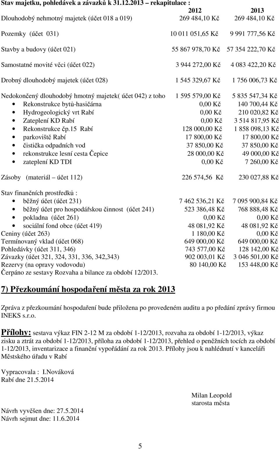 57 354 222,70 Kč Samostatné movité věci (účet 022) 3 944 272,00 Kč 4 083 422,20 Kč Drobný dlouhodobý majetek (účet 028) 1 545 329,67 Kč 1 756 006,73 Kč Nedokončený dlouhodobý hmotný majetek( účet