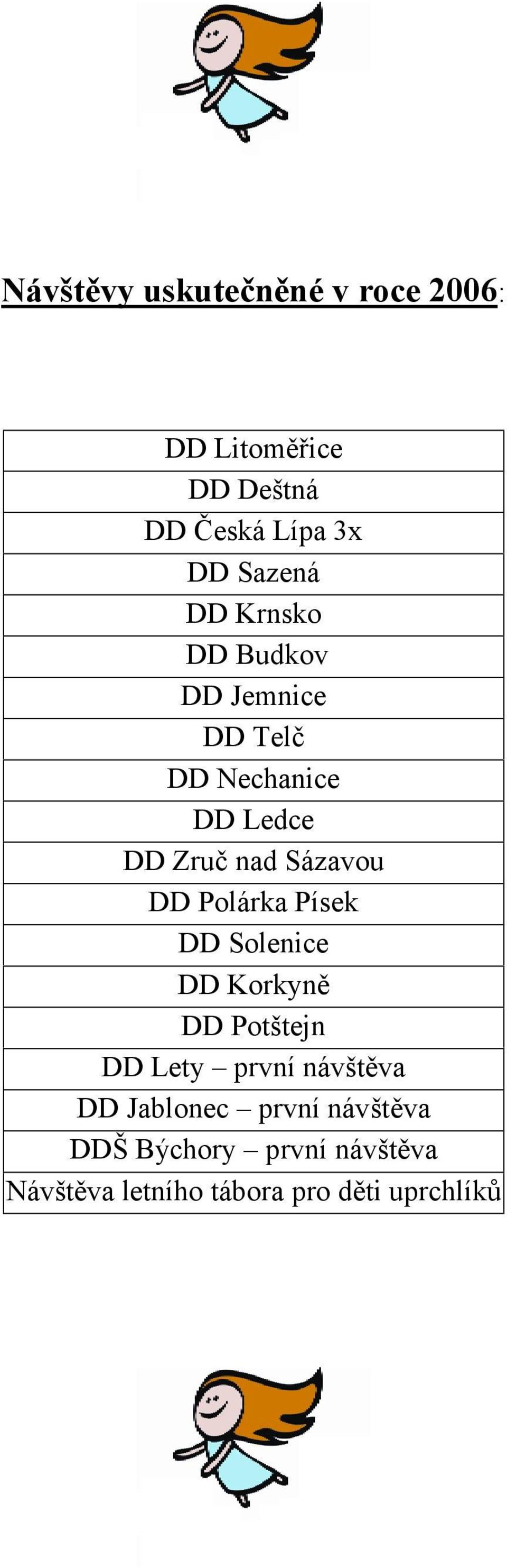 Polárka Písek DD Solenice DD Korkyně DD Potštejn DD Lety první návštěva DD Jablonec