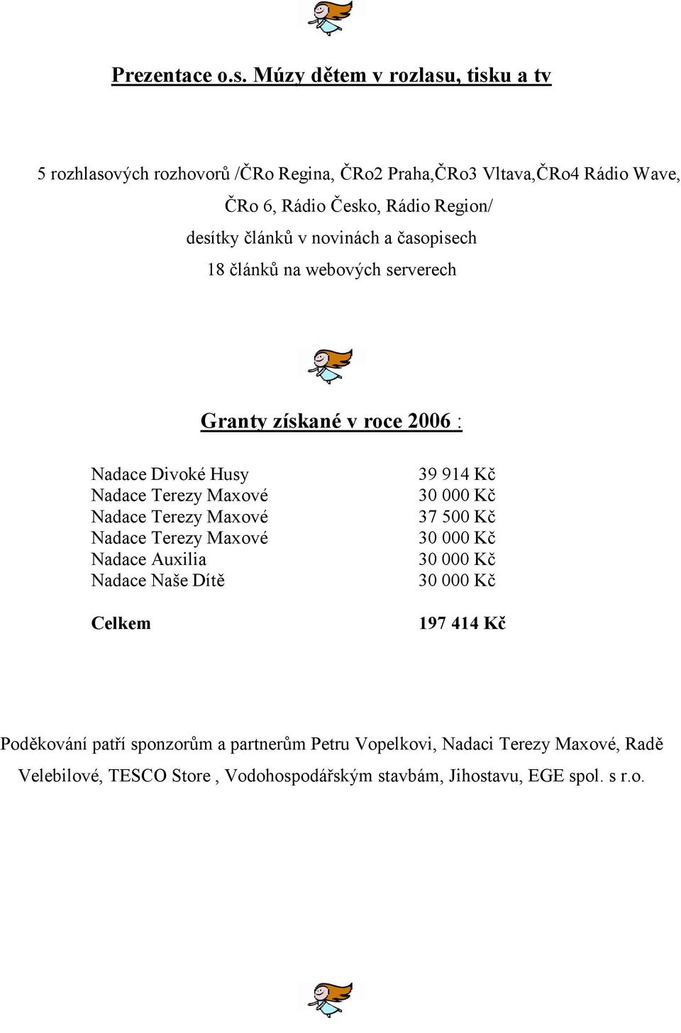 článků v novinách a časopisech 18 článků na webových serverech Granty získané v roce 2006 : Nadace Divoké Husy Nadace Terezy Maxové Nadace Terezy Maxové