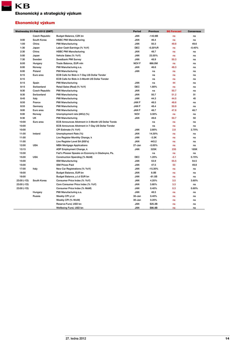 7 na na 5:00 Japan Vehicle Sales (% YoY) JAN 23.50% na na 7:30 Sweden Swedbank PMI Survey JAN 48.9 50.3 na 8:00 Hungary Trade Balance, EUR mln NOV F 666.0M na na 8:00 Norway PMI Manufacturing s.a. JAN 46.