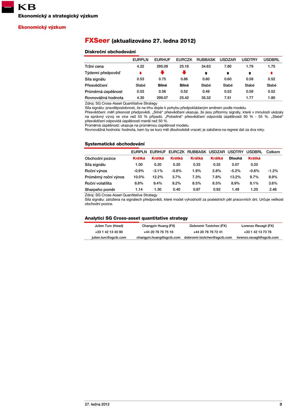 80 Zdroj: SG Cross-Asset Quantitative Strategy Síla signálu: pravděpodobnost, že na trhu dojde k pohybu předpokládaným směrem podle modelu. Přesvědčení: měří přesnost předpovědi.