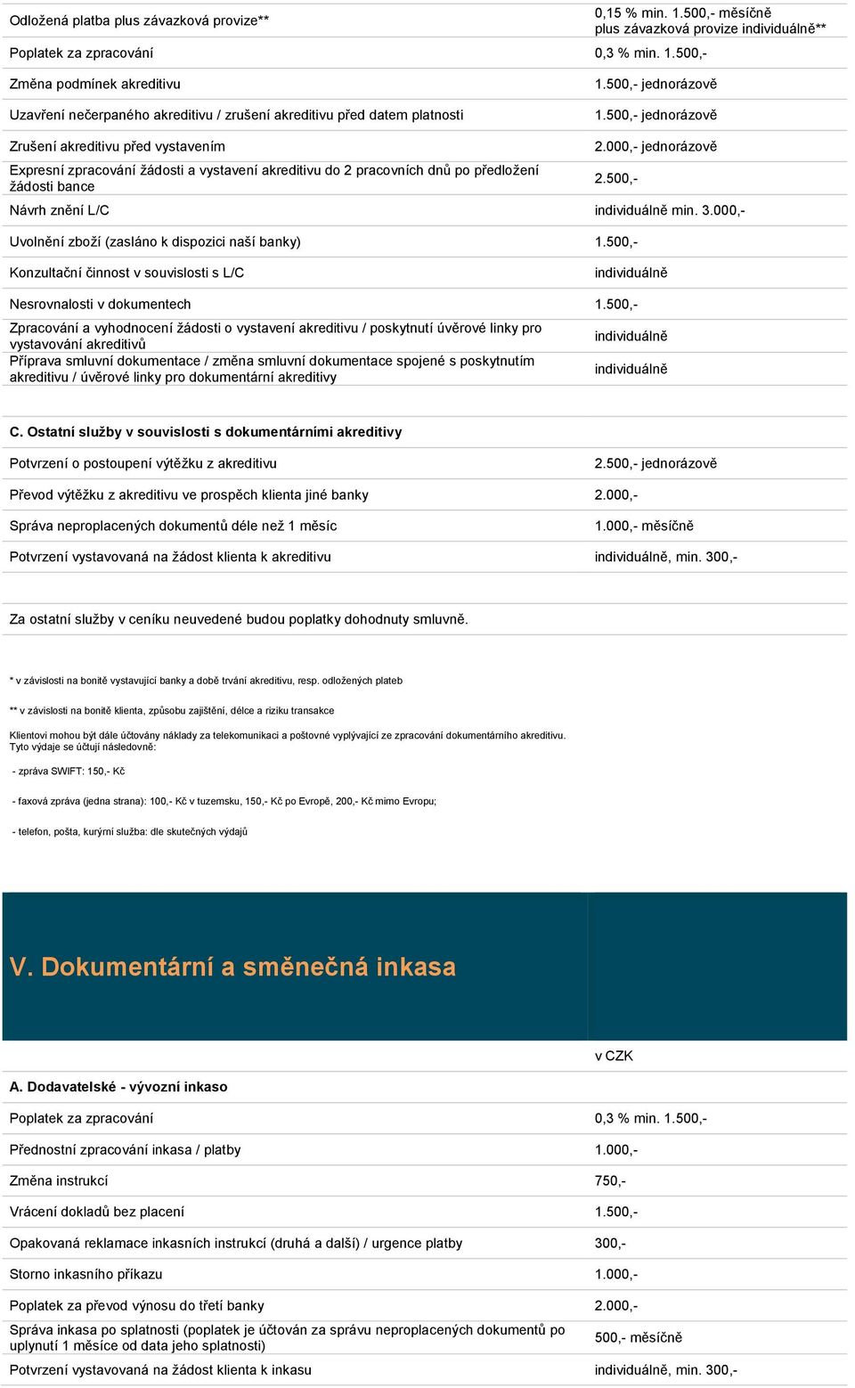 500,- jednorázově Zrušení akreditivu před vystavením Expresní zpracování žádosti a vystavení akreditivu do 2 pracovních dnů po předložení žádosti bance 2.000,- jednorázově 2.500,- Návrh znění L/C min.