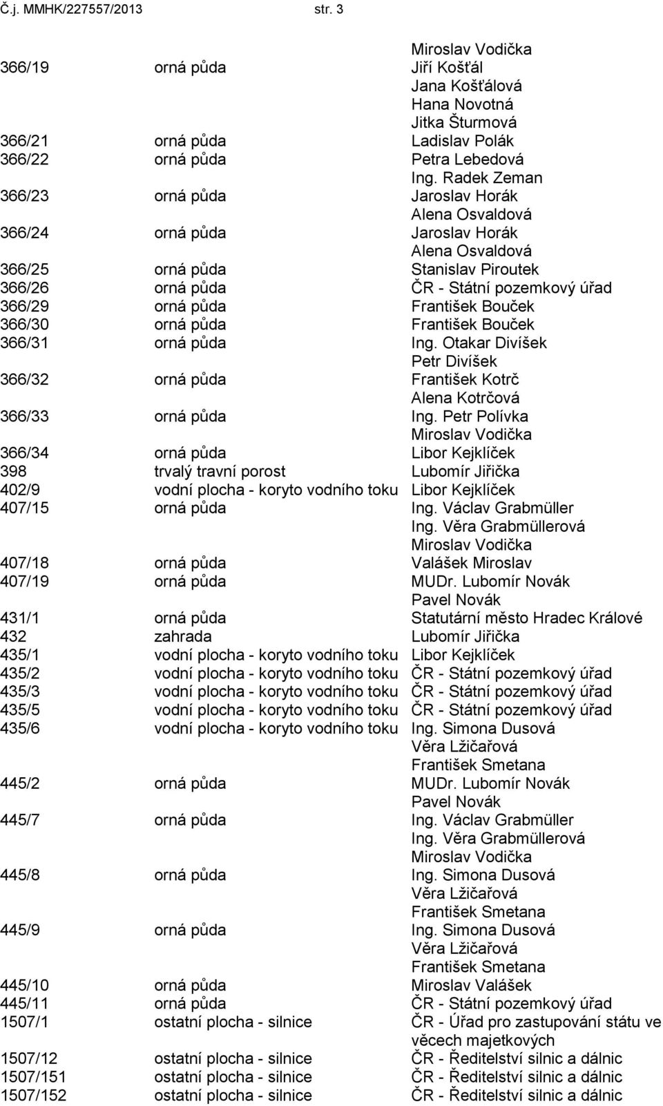 půda František Bouček 366/30 orná půda František Bouček 366/31 orná půda Ing. Otakar Divíšek Petr Divíšek 366/32 orná půda František Kotrč Alena Kotrčová 366/33 orná půda Ing.