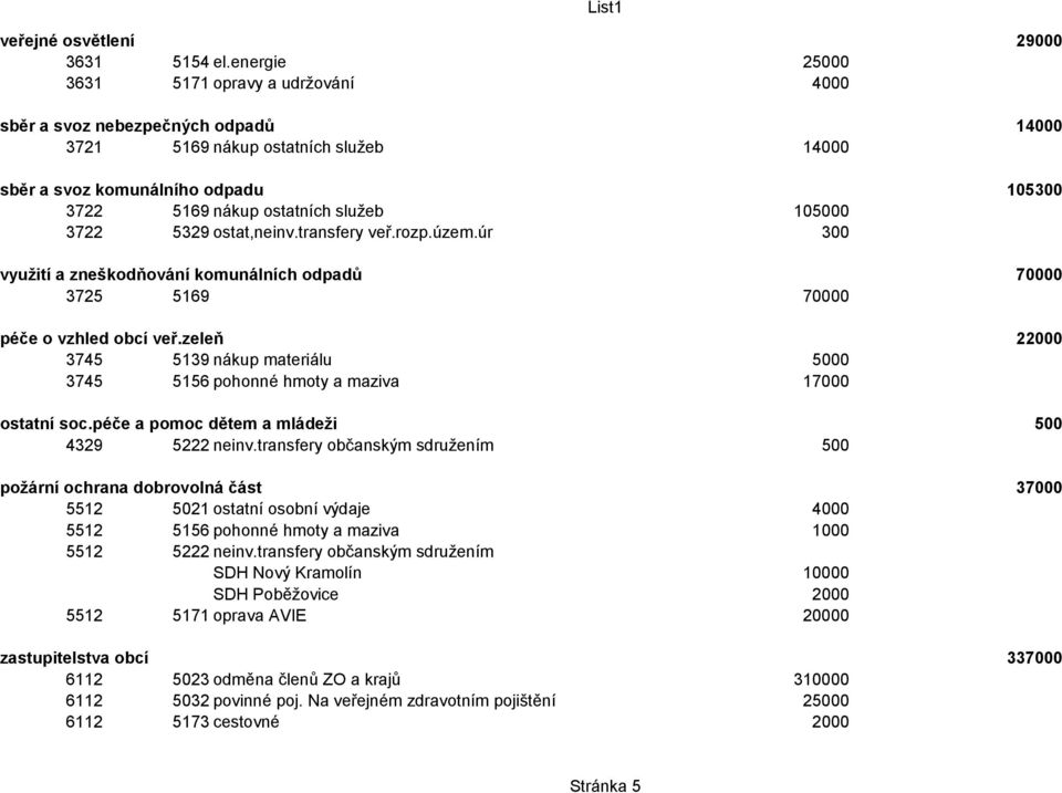 105000 3722 5329 ostat,neinv.transfery veř.rozp.územ.úr 300 využití a zneškodňování komunálních odpadů 70000 3725 5169 70000 péče o vzhled obcí veř.