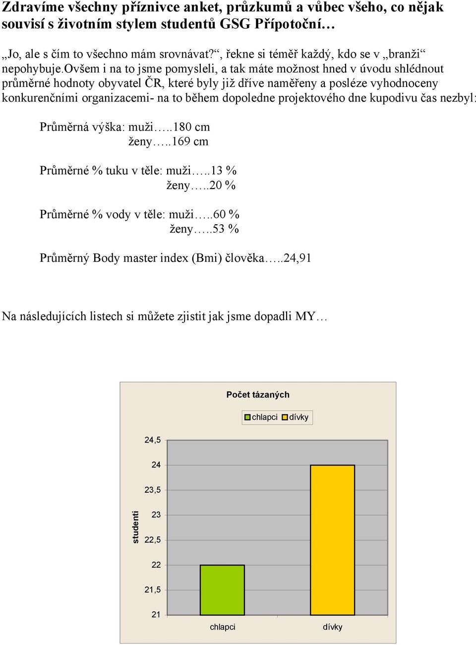 ovšem i na to jsme pomysleli, a tak máte možnost hd v úvodu shlédnout průměrné hodnoty obyvatel ČR, které byly již dříve naměřeny a posléze vyhodnoceny konkurenčními organizacemi- na