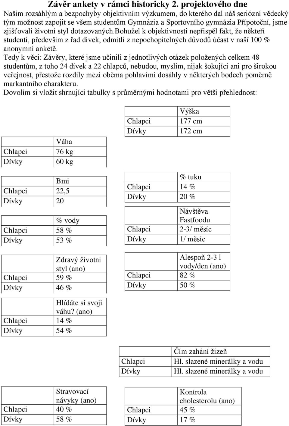 životní styl dotazovaných.bohužel k objektivnosti přispěl fakt, že někteří studenti, především z řad dívek, odmítli z pochopitelných důvodů účast v naší % nymní anketě.