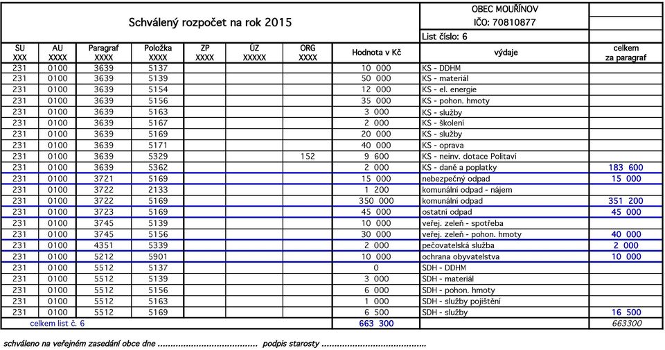 hmoty 231 0100 3639 5163 3 000 KS - služby 231 0100 3639 5167 2 000 KS - školení 231 0100 3639 5169 20 000 KS - služby 231 0100 3639 5171 40 000 KS - oprava 231 0100 3639 5329 152 9 600 KS - neinv.