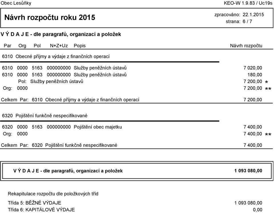 6320 5163 0 Pojištění obec majetku 7 400,00 Org: 7 400,00 6320 Pojištění funkčně nespecifikované 7 400,00 1