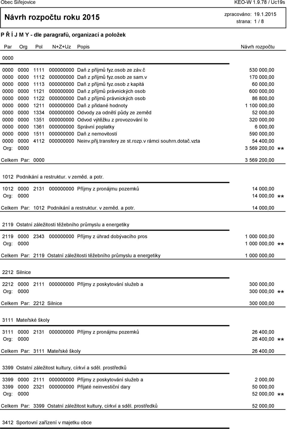 osob z kapitá 60 000,00 0000 0000 1121 000000000 Daň z příjmů právnických osob 600 000,00 0000 0000 1122 000000000 Daň z příjmů právnických osob 86 800,00 0000 0000 1211 000000000 Daň z přidané