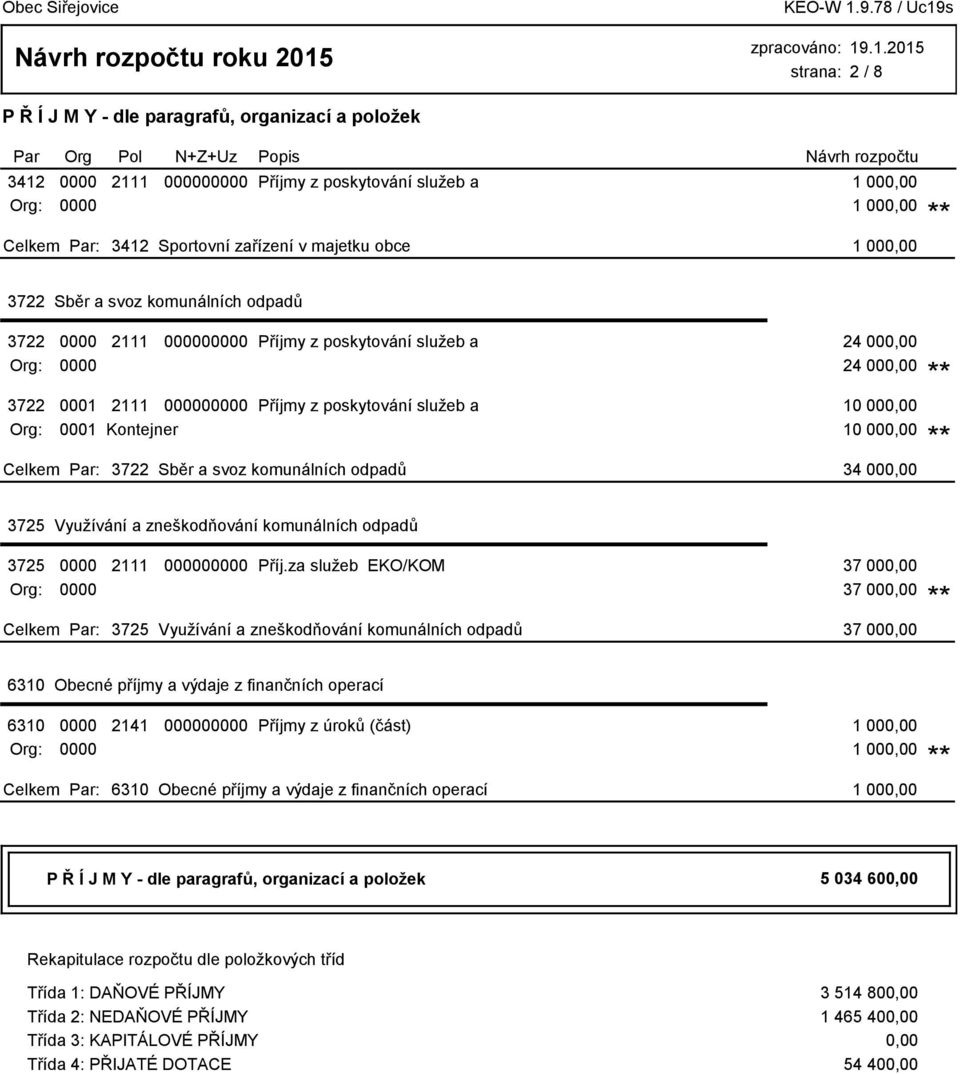 0001 Kontejner 10 000,00 3722 Sběr a svoz komunálních odpadů 34 000,00 3725 Využívání a zneškodňování komunálních odpadů 3725 0000 2111 000000000 Příj.