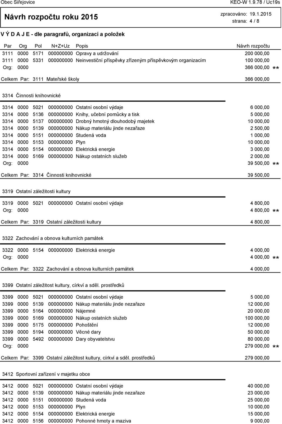 Drobný hmotný dlouhodobý majetek 10 000,00 3314 0000 5139 000000000 Nákup materiálu jinde nezařaze 2 500,00 3314 0000 5151 000000000 Studená voda 1 000,00 3314 0000 5153 000000000 Plyn 10 000,00 3314