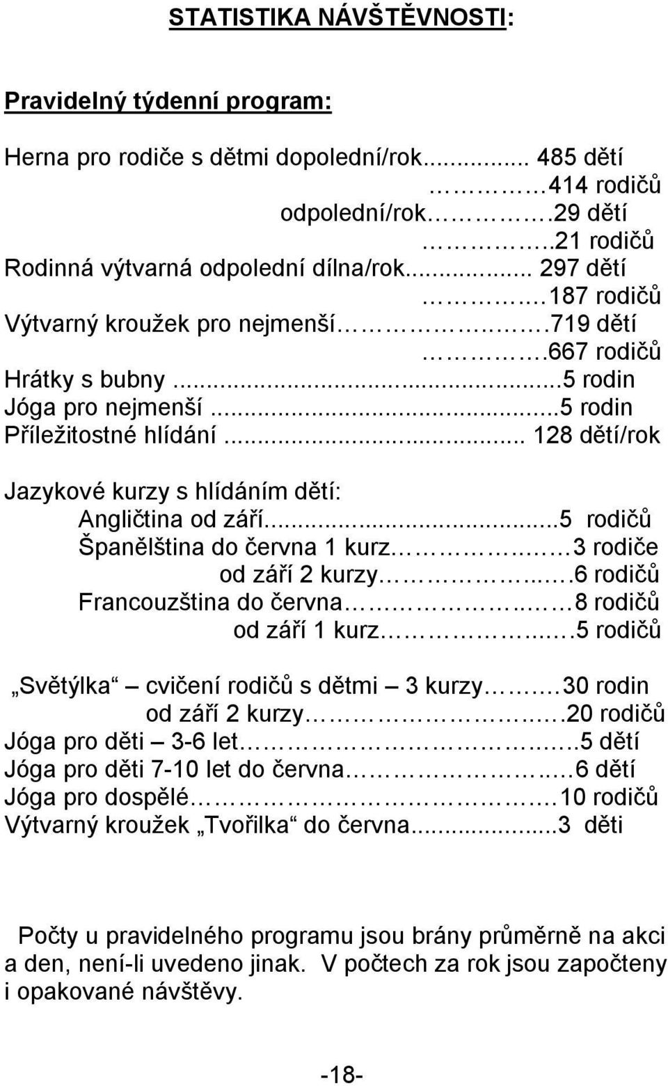 .. 128 dětí/rok Jazykové kurzy s hlídáním dětí: Angličtina od září...5 rodičů Španělština do června 1 kurz.. 3 rodiče od září 2 kurzy....6 rodičů Francouzština do června.. 8 rodičů od září 1 kurz.