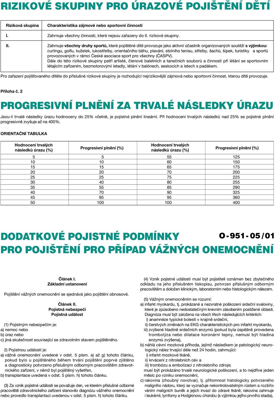 stolního tenisu, stfielby, šachů, šipek, turistiky a sportů provozovaných v rámci České asociace sport pro všechny (ČASPV).