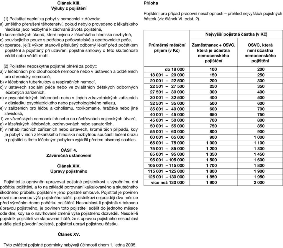 kosmetických úkonů, které nejsou z lékafiského hlediska nezbytné, c) souvisejícího pouze s potfiebou pečovatelské a opatrovnické péče, d) operace, jejíž výkon stanovil pfiíslušný odborný lékafi pfied