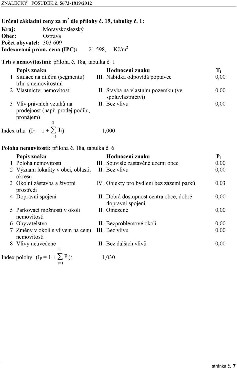 Stavba na vlastním pozemku (ve 0,00 spoluvlastnictví) 3 Vliv právních vztahů na prodejnost (např. prodej podílu, pronájem) II.