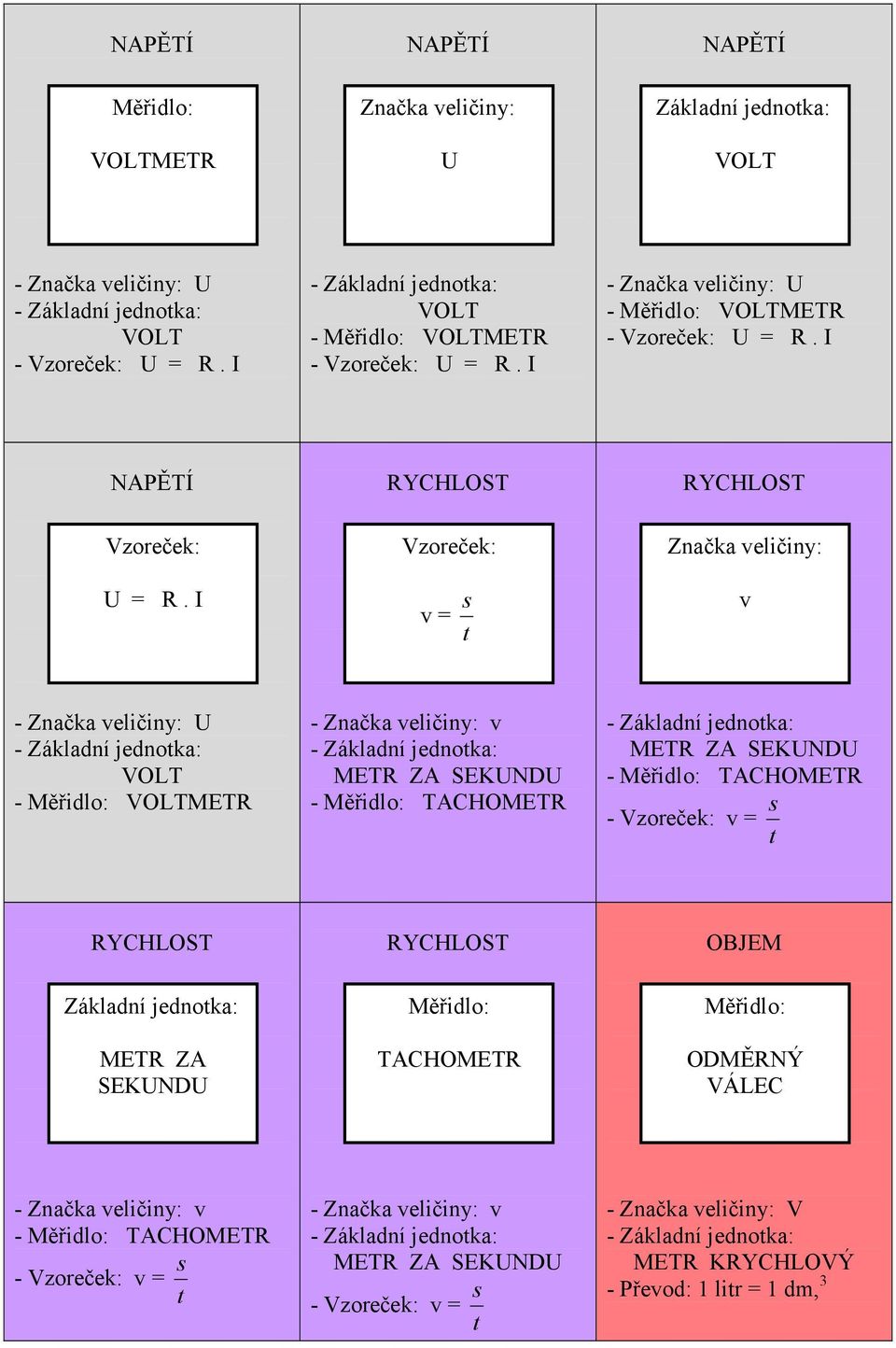 I v = t v - - METR - v METR ZA SEKND - TACHOMETR METR ZA SEKND -