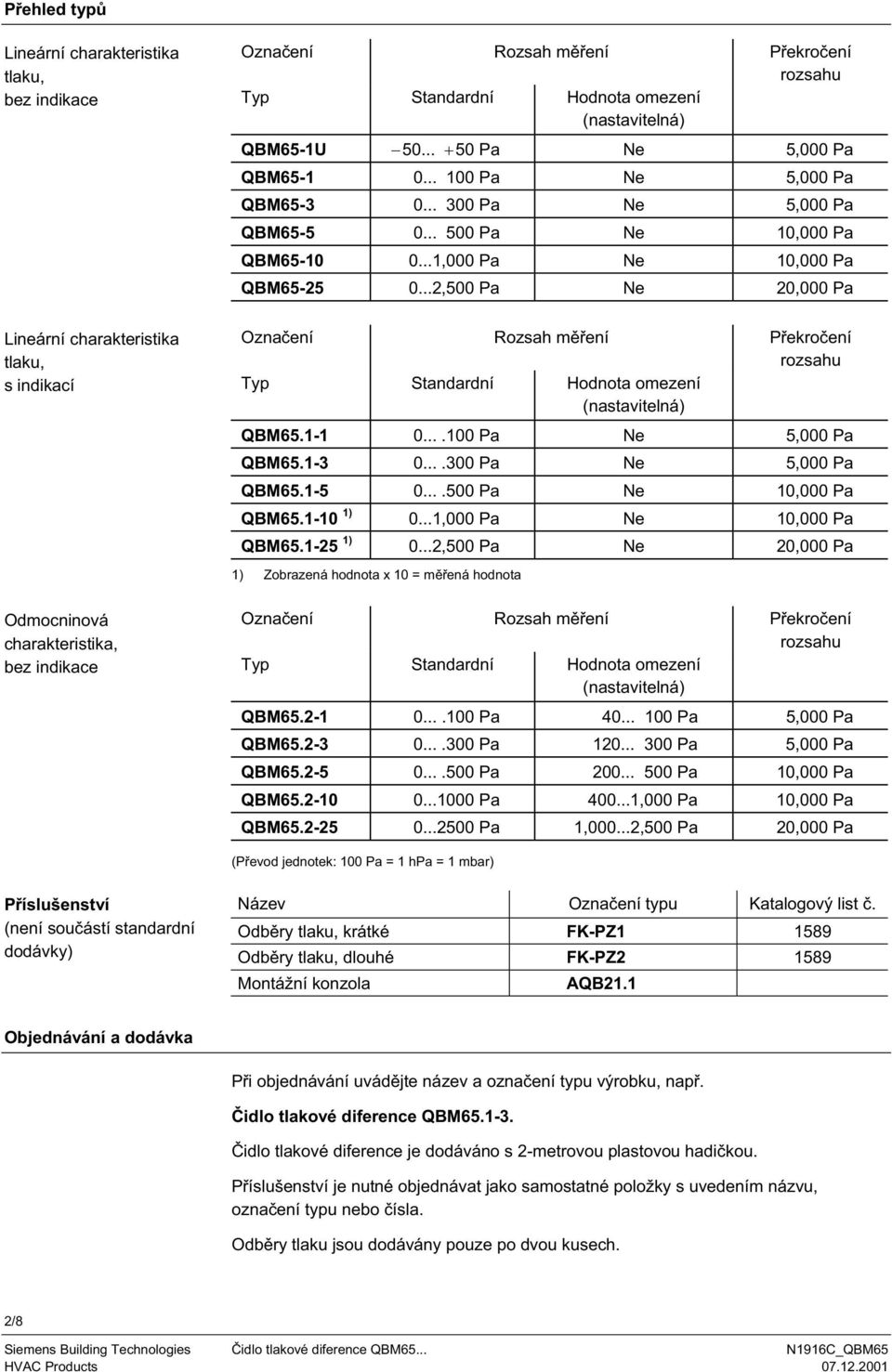 ..2,500 Pa Ne 20,000 Pa Lineární charakteristika tlaku, s indikací Ozna ení Rozsah m ení P ekro ení rozsahu Ty Standardní Hodnota omezení (nastavitelná) QBM65.1-1 0....100 Pa Ne 5,000 Pa QBM65.1-3 0.