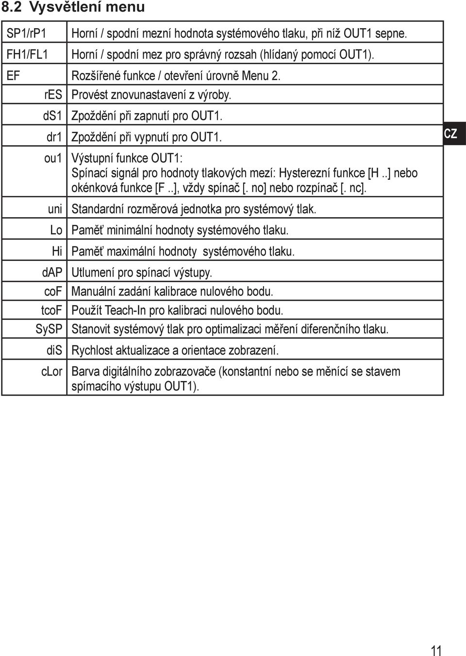 Výstupní funkce OUT1: pínací signál pro hodnoty tlakových mezí: Hysterezní funkce [H..] nebo okénková funkce [F..], vždy spínač [. no] nebo rozpínač [. nc].