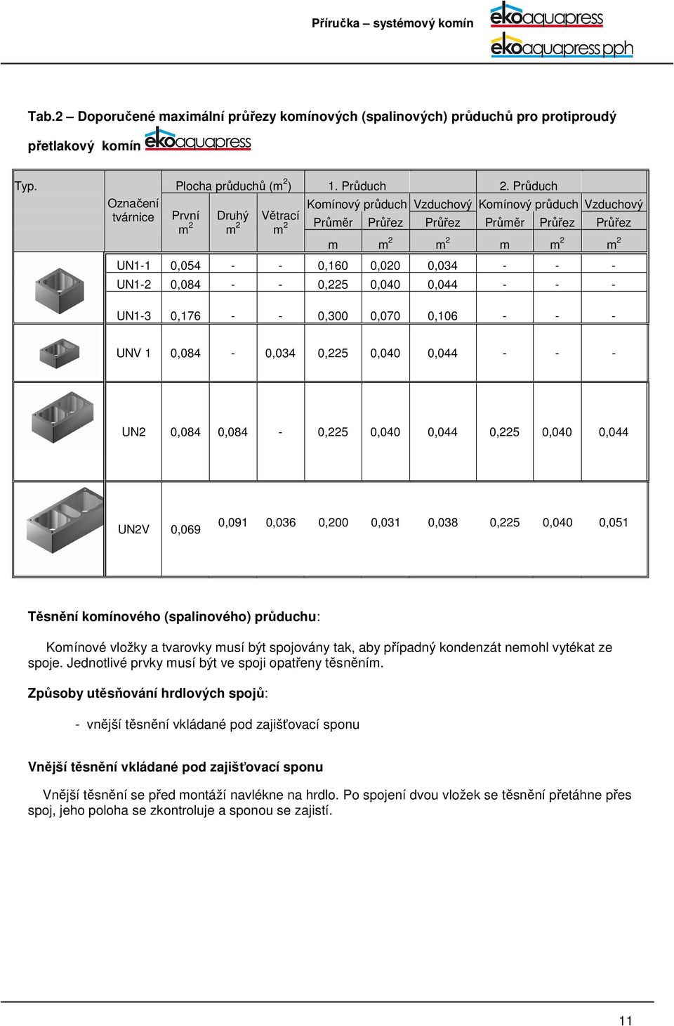 UN1-2 0,084 - - 0,22 0,040 0,044 - - - UN1-3 0,176 - - 0,300 0,070 0,6 - - - UNV 1 0,084-0,034 0,22 0,040 0,044 - - - UN2 0,084 0,084-0,22 0,040 0,044 0,22 0,040 0,044 UN2V 0,069 0,091 0,036 0,200