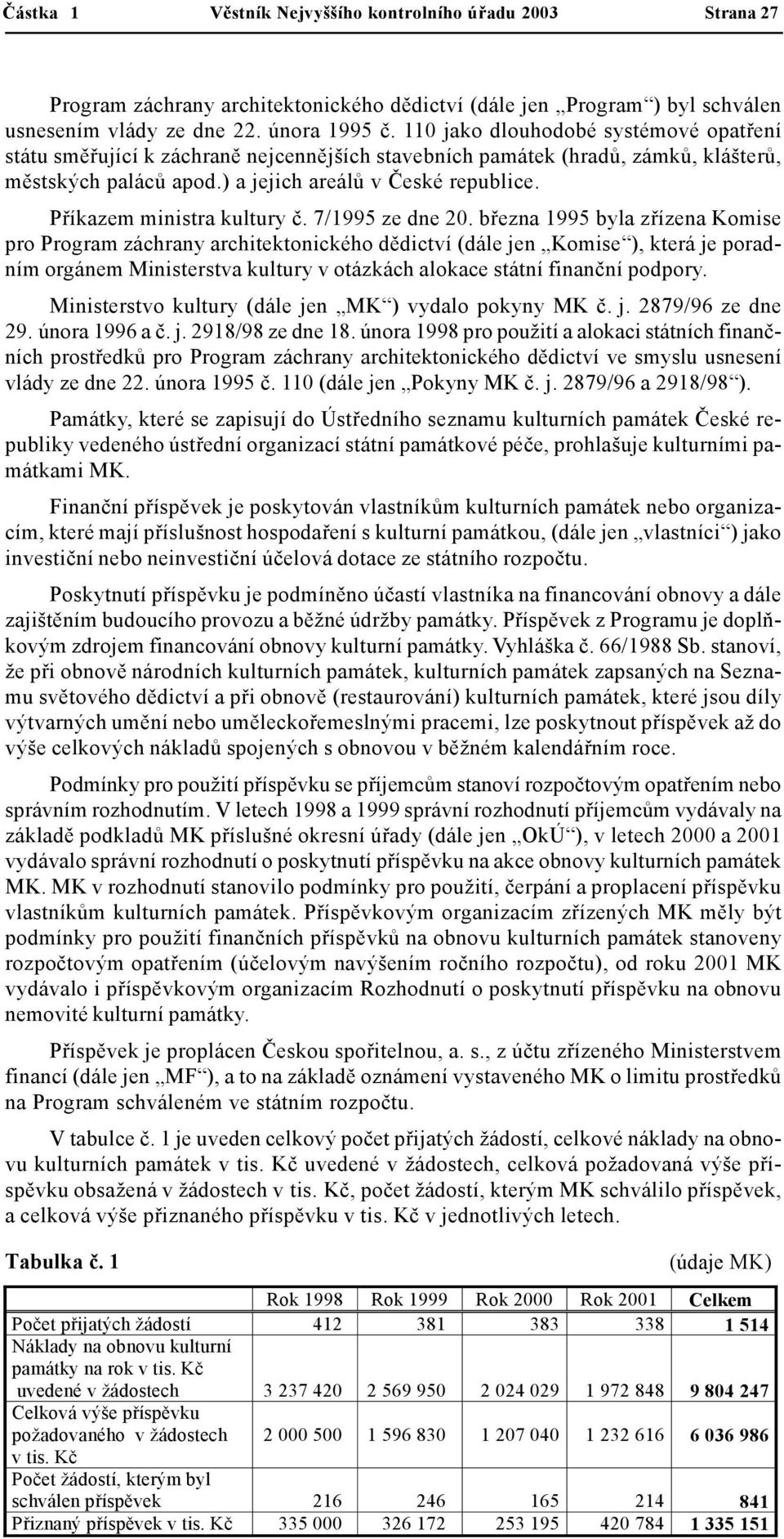 Příkazem ministra kultury č. 7/1995 ze dne 20.