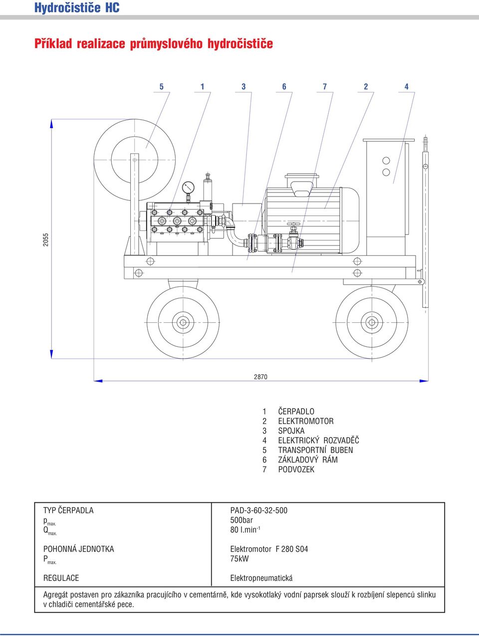 min 1 Elektromotor F 280 S04 75kW Elektropneumatická Agregát postaven