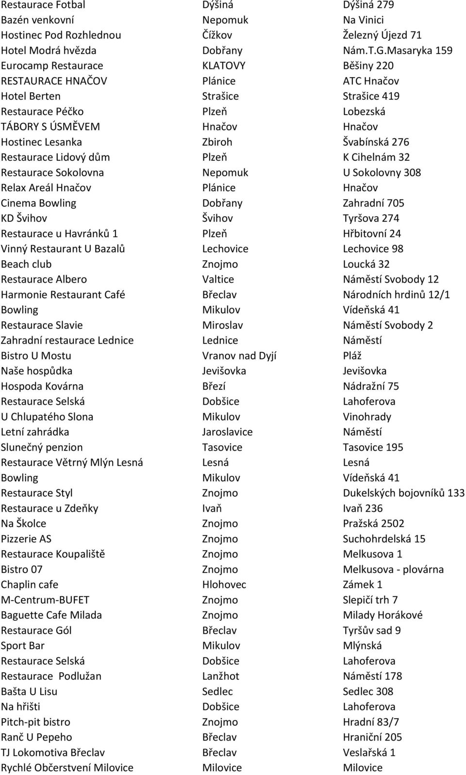 Lesanka Zbiroh Švabínská 276 Restaurace Lidový dům Plzeň K Cihelnám 32 Restaurace Sokolovna Nepomuk U Sokolovny 308 Relax Areál Hnačov Plánice Hnačov Cinema Bowling Dobřany Zahradní 705 KD Švihov
