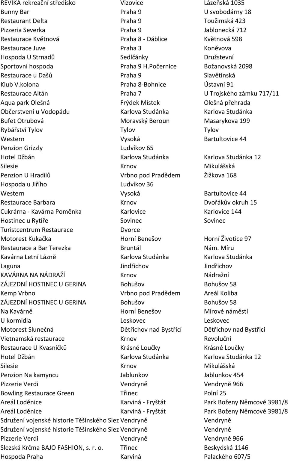 kolona Praha 8-Bohnice Ústavní 91 Restaurace Altán Praha 7 U Trojského zámku 717/11 Aqua park Olešná Frýdek Místek Olešná přehrada Občerstvení u Vodopádu Karlova Studánka Karlova Studánka Bufet