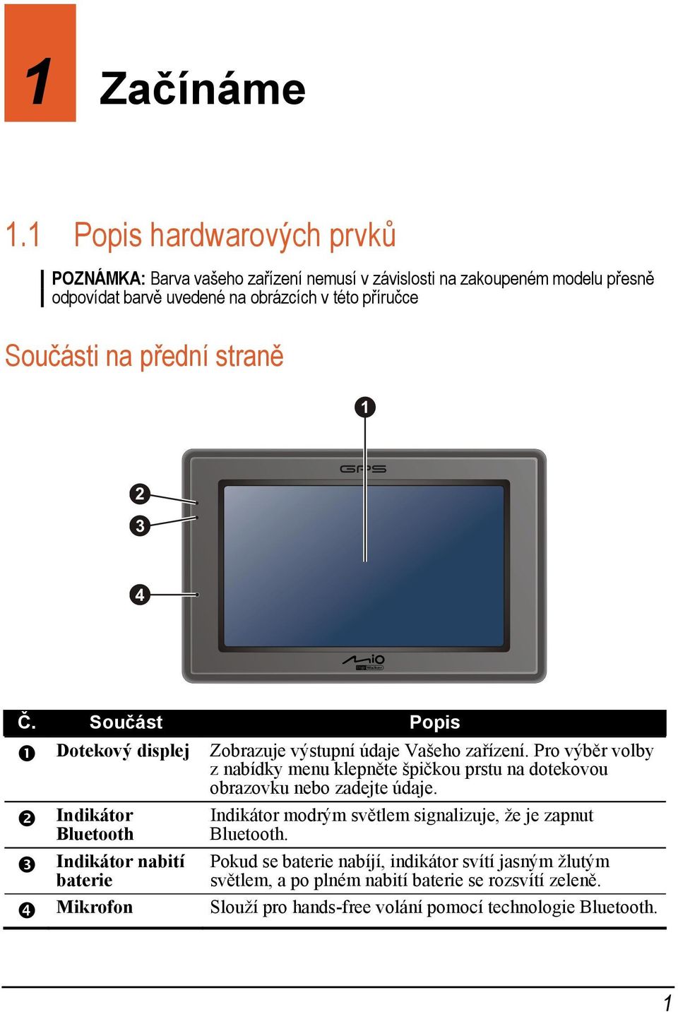 Součásti na přední straně Č. Součást Popis Dotekový displej Indikátor Bluetooth Indikátor nabití baterie Zobrazuje výstupní údaje Vašeho zařízení.