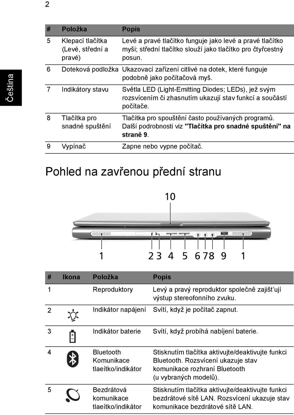 7 Indikátory stavu Světla LED (Light-Emitting Diodes; LEDs), jež svým rozsvícením či zhasnutím ukazují stav funkcí a součástí počítače.