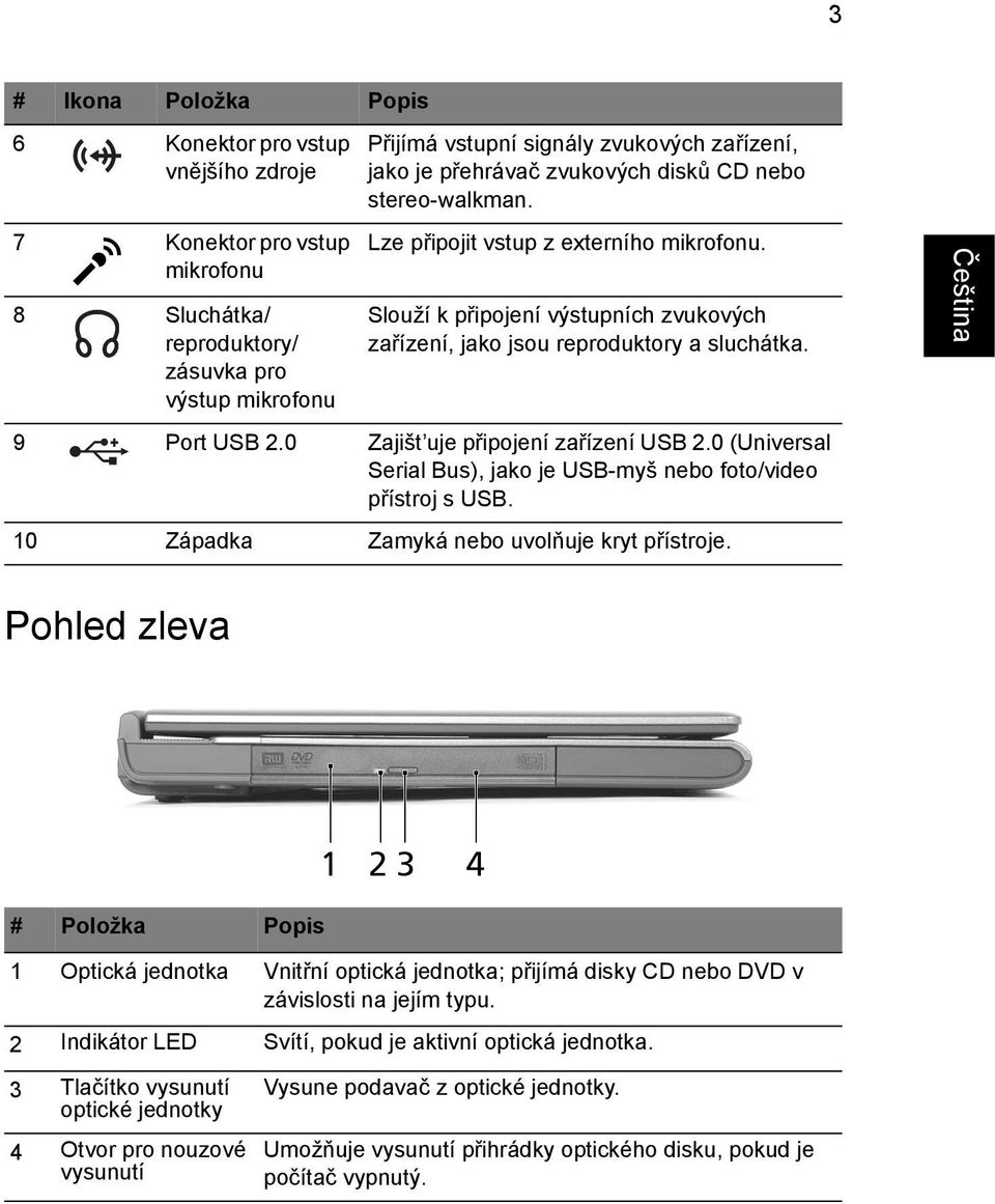 0 Zajišt uje připojení zařízení USB 2.0 (Universal Serial Bus), jako je USB-myš nebo foto/video přístroj s USB. 10 Západka Zamyká nebo uvolňuje kryt přístroje.