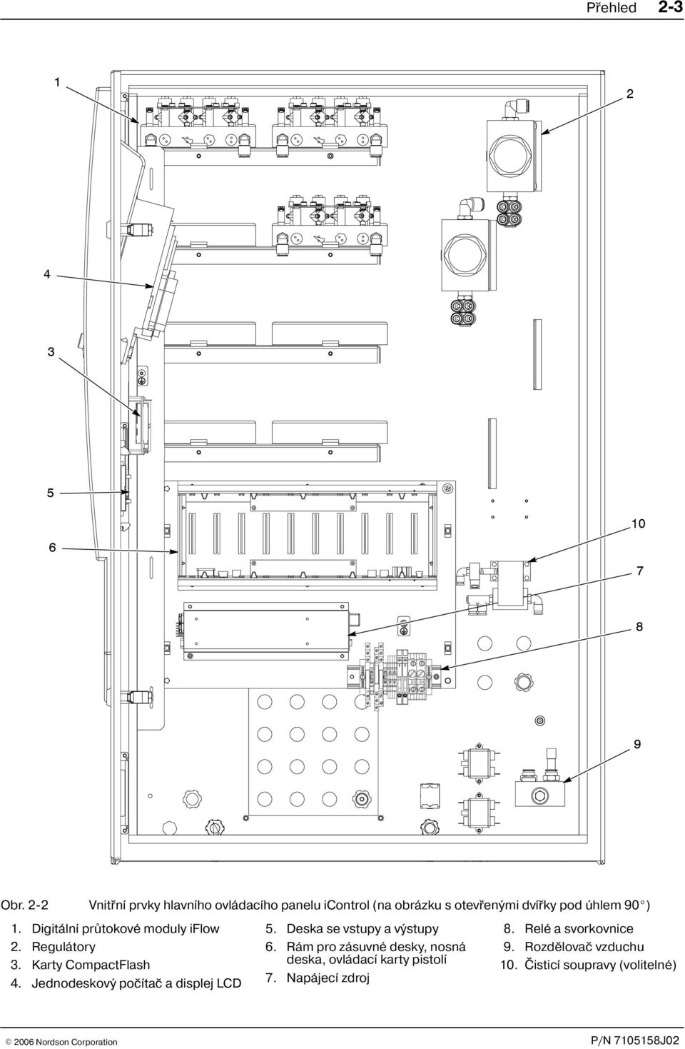 Digitální prùtokové moduly iflow 2. Regulátory 3. Karty CompactFlash 4. Jednodeskový poèítaè a displej LCD 5.