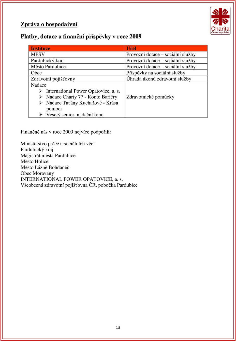 dotace sociální služby Příspěvky na sociální služby Úhrada úkonů zdravotní služby Zdravotnické pomůcky Finančně nás v roce 2009 nejvíce podpořili: Ministerstvo práce a sociálních
