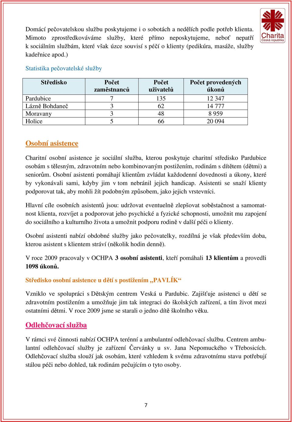 ) Statistika pečovatelské služby Středisko Počet zaměstnanců Počet uživatelů Počet provedených úkonů Pardubice 7 135 12 347 Lázně Bohdaneč 3 62 14 777 Moravany 3 48 8 959 Holice 5 66 20 094 Osobní